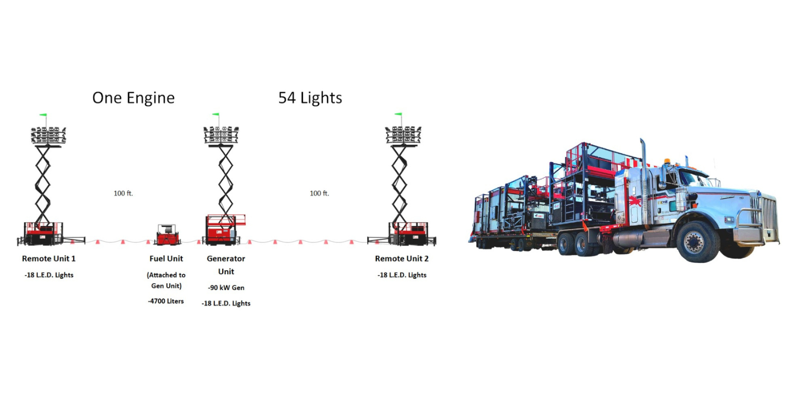 CSLS – Combo Scissor Light Stand View 3